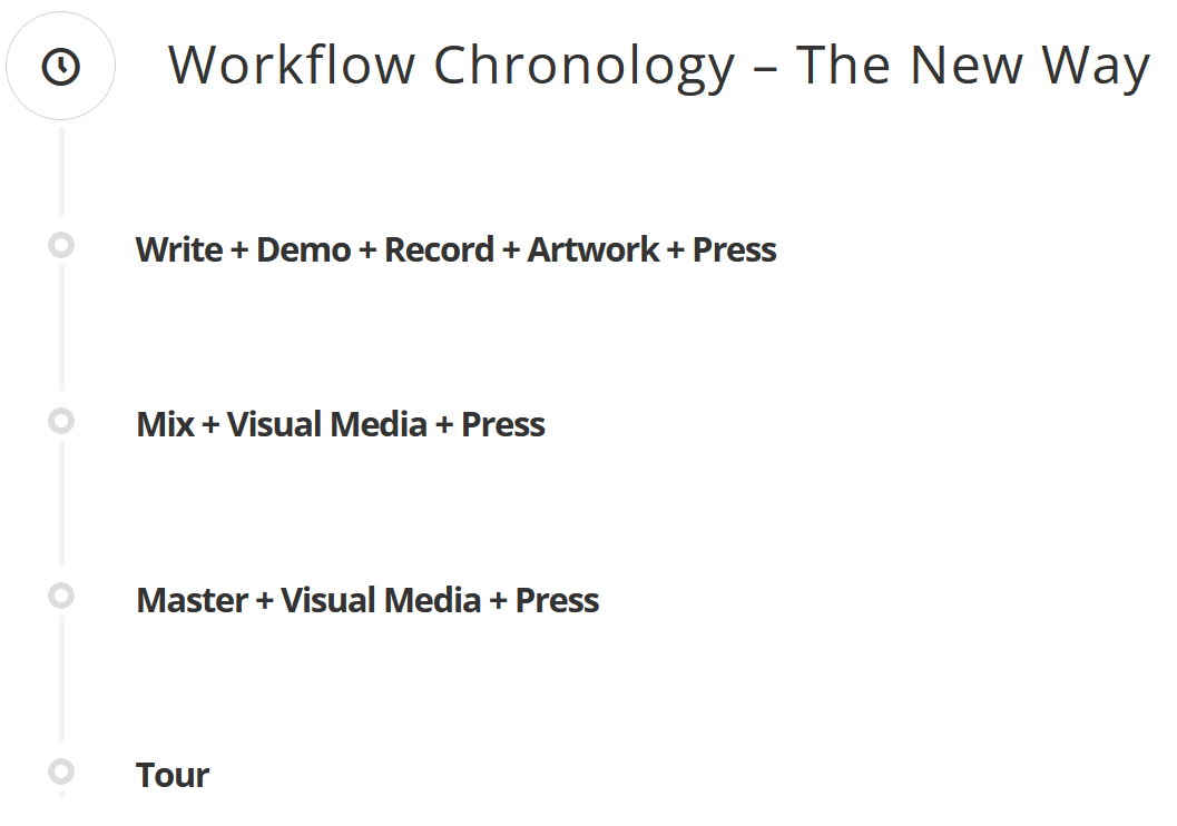 WorkFlow_Chronology_New